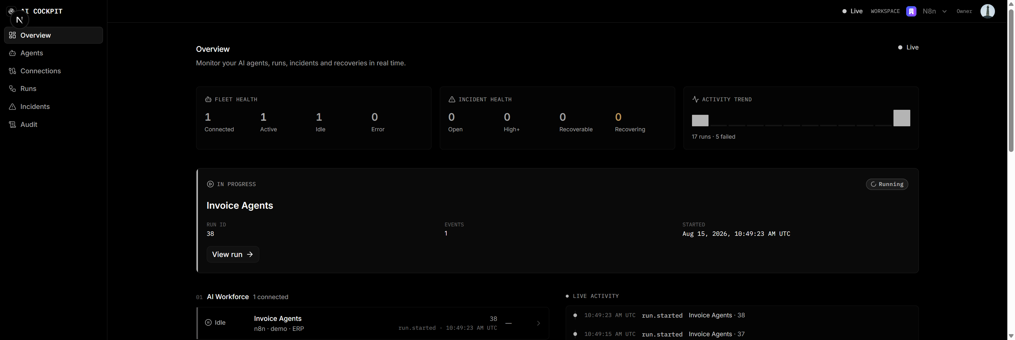 ACPT assurance overview monitoring an invoice agent, workflow activity and incident health